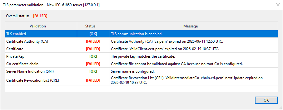 TLS Parameter Validation